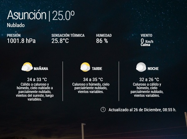 Persistirá el ambiente caluroso y la alta humedad con riesgo de tormentas el fin de semana