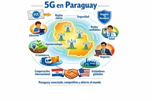 Avance de la Red 5G en Paraguay: Respaldo de la FCC