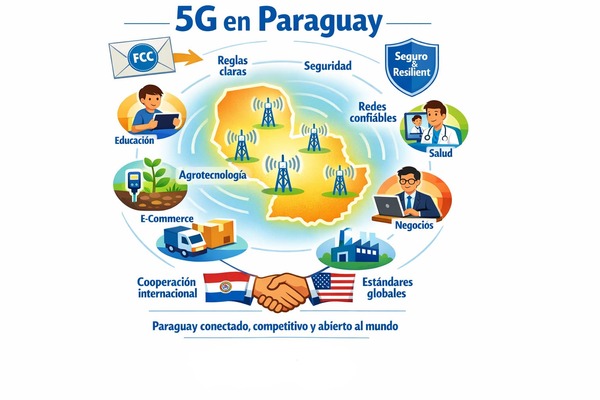 Avance de la Red 5G en Paraguay: Respaldo de la FCC