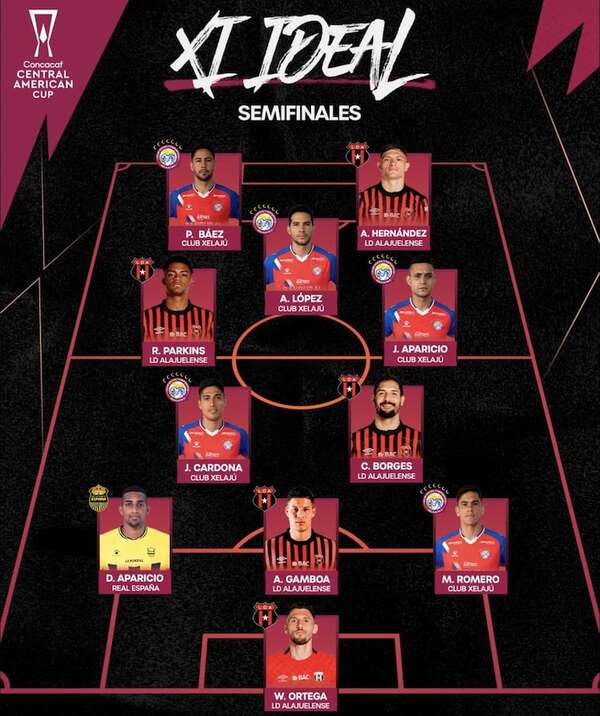 Mexicano Hernández dirigirá a paraguayos en  Xelajú - Fútbol de Intermedia - ABC Color