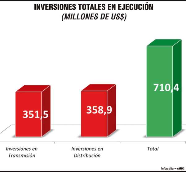 Rendición de cuentas de la ANDE en 2025  - Económico - ABC Color