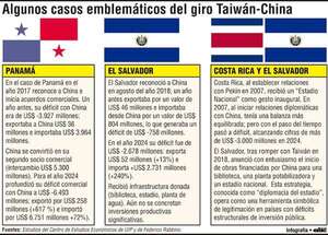 ¿Cómo les fue a los países que apostaron a China? - Económico - ABC Color