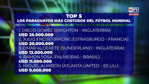 Diego Gómez, el paraguayo más valioso en el mercado internacional del fútbol
