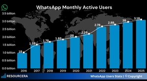 WhatsApp rompe récords a nivel mundial durante las celebraciones de fin de año » San Lorenzo PY