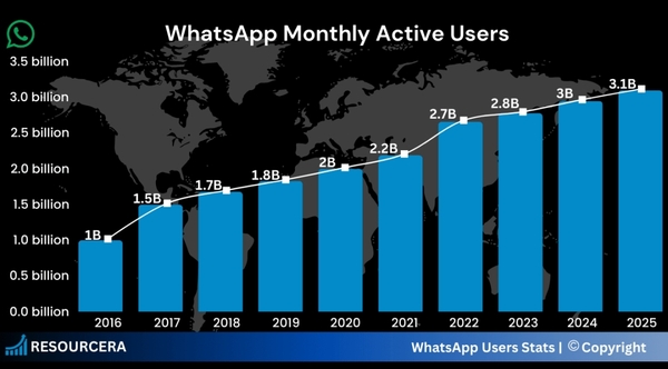WhatsApp rompe récords a nivel mundial durante las celebraciones de fin de año » San Lorenzo PY
