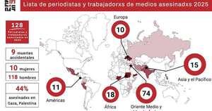 La Nación / Federación internacional reporta 128 periodistas asesinados en 2025