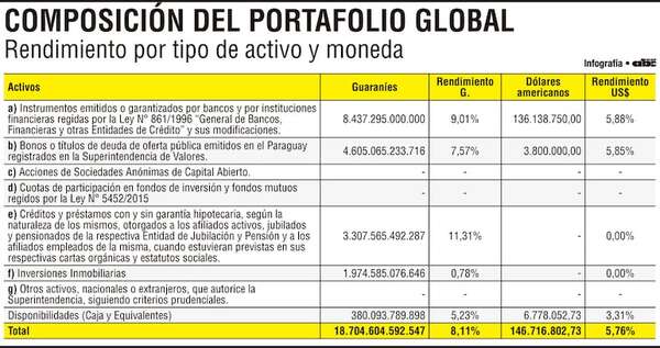 Antes que  abrir banco de IPS, instan a combatir primero la  corrupción - Economía - ABC Color