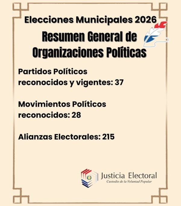 Reconocen 215 alianzas para las elecciones municipales - ADN Digital