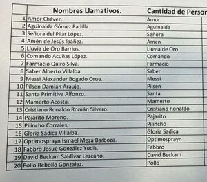 Adiós a los nombres raros en Paraguay