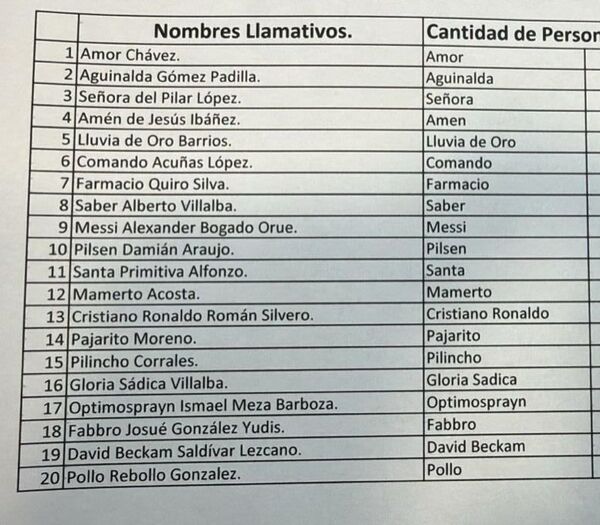Adiós a los nombres raros en Paraguay