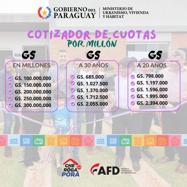 Che Róga Porã: detallan las cuotas por millón para acceder a la vivienda propia - El Trueno