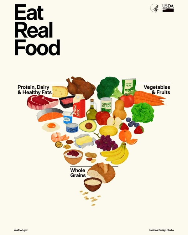 Nuevas Guías Alimentarias EE. UU.: Vuelve la Pirámide