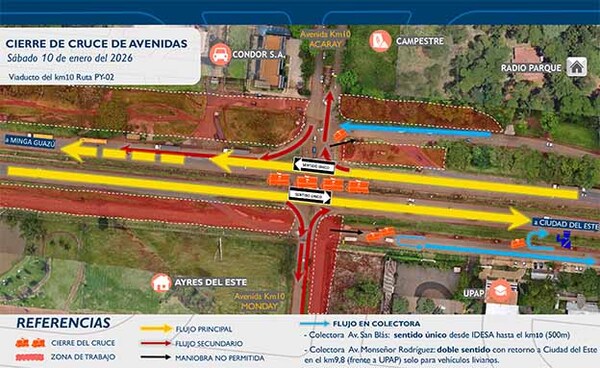 Este fin de semana habrá nuevo cierre de la ruta PY02 en Ciudad del Este por obras del viaducto del Km 10 | DIARIO PRIMERA PLANA
