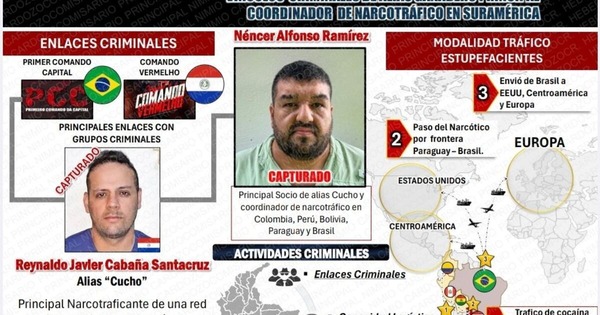 Capturan a colombiano vinculado al narcotráfico internacional - ADN Digital