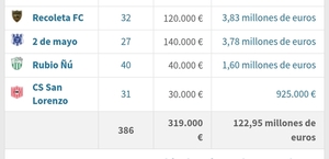 Sportivo San Lorenzo apuesta al trabajo y la proyección en el Apertura 2026 » San Lorenzo PY