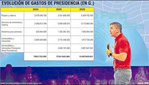 Santi Peña dispara sus gastos en viajes y catering, mientras pide al pueblo ahorrar - Política - ABC Color