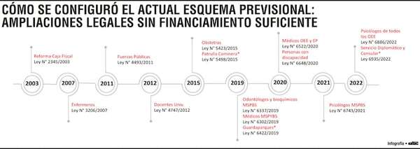 MEF responde a docentes: si Estado aporta más, que ellos trabajen más - Economía - ABC Color