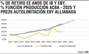 ANDE 2025, la rendi$ión de cuentas - Económico - ABC Color
