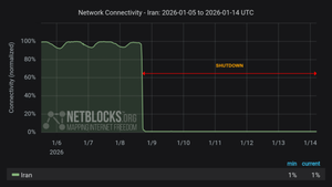 NetBlocks: Los apagones de internet revelan debilidad