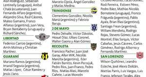 La Nación / Los 12 clubes tienen 90 % de sus planteles