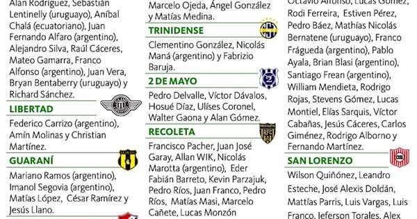 La Nación / Los 12 clubes tienen 90 % de sus planteles