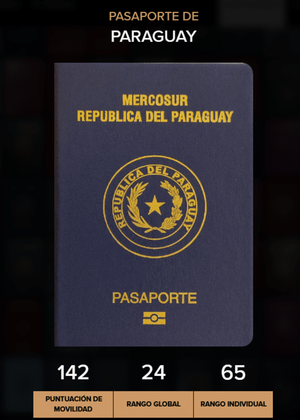 Pasaporte paraguayo 2026: Entre los 25 más fuertes del mundo