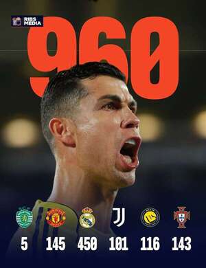 Cristiano Ronaldo, a 40 del millar de goles - Fútbol Internacional - ABC Color