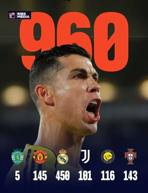 Cristiano Ronaldo, a 40 del millar de goles - Fútbol Internacional - ABC Color