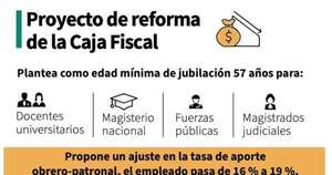 La Nación / Gremios suman su apoyo a reforma de Caja Fiscal