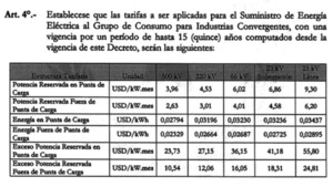 Aprueban tarifa eléctrica especial para industrias de IA, computación y nubes