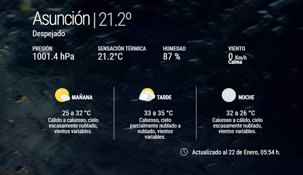 Jueves de intenso calor e inestabilidad: Meteorología prevé máximas de hasta 37°C