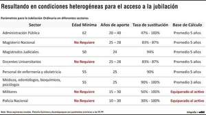 Siete puntos para entender el plan de reforma de Caja Fiscal - Económico - ABC Color