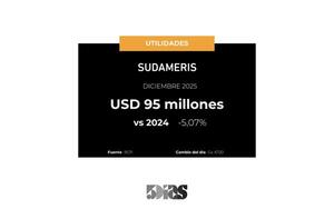 Utilidades de Banco Sudameris cayeron 5% en Diciembre