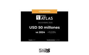 Utilidades de Banco Atlas subieron 11% en Diciembre