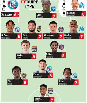 Enciso, en el once ideal de la jornada 19 de la Ligue 1 - Fútbol Internacional - ABC Color