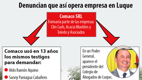 Los mismos testigos usan en 600 juicios y no los declaran nulos