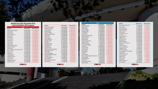 213 ex legisladores retiraron G. 30.000 millones de la caja vip