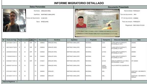 Popular / Imputan a funcionario de Muni de Luque por planillerismo: cobraba millones desde Europa