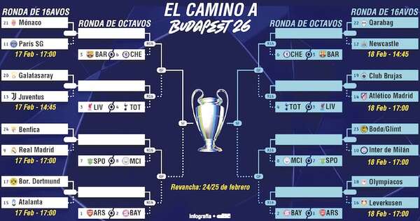 El Playoff de la Champions - Fútbol Internacional - ABC Color