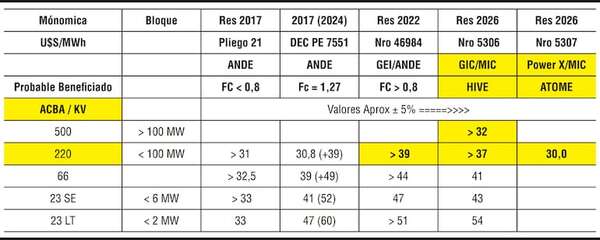 ANDE 2026: camino a la copaconización - Económico - ABC Color