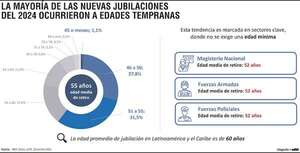 DNIT: no habrá más impuestos para cubrir déficit de Caja Fiscal - Económico - ABC Color
