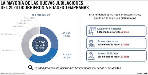 DNIT: no habrá más impuestos para cubrir déficit de Caja Fiscal - Económico - ABC Color