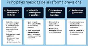 La Nación / En dos años, Caja Fiscal recurrirá al Tesoro; reforma achica 61 % el hueco