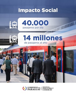 El tren de cercanías podrá transportar 40.000 pasajeros diarios y transformar la movilidad del área metropolitana - El Trueno