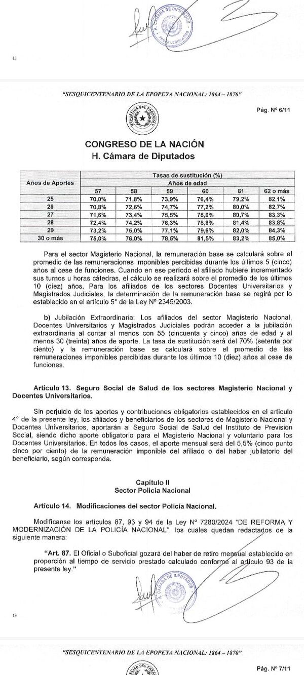 Media sanción al Senado: Escala de jubilación para docentes - Concepción al Día