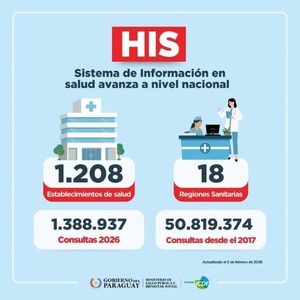 Más de 1.200 establecimientos de salud ya están conectados al sistema HIS - ADN Digital