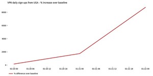 Proton advierte: Gobiernos apagan la red y suben las VPN