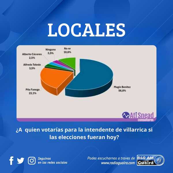 ENCUESTA LOCAL DE INTENCIÓN DE VOTOS EN VILLARRICA SEGÚN ATI SNEAD