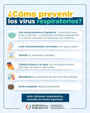 Virus respiratorios no dan tregua y continúa la alta demanda