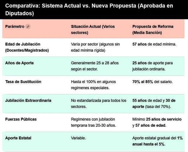 Reforma de la Caja Fiscal: Los cambios que busca el MEF
